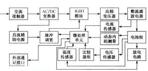 充电桩 MOS管