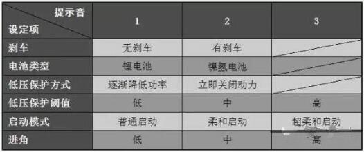 无人机 MOS管