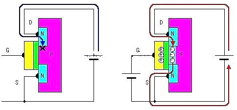 场效应管工作原理图