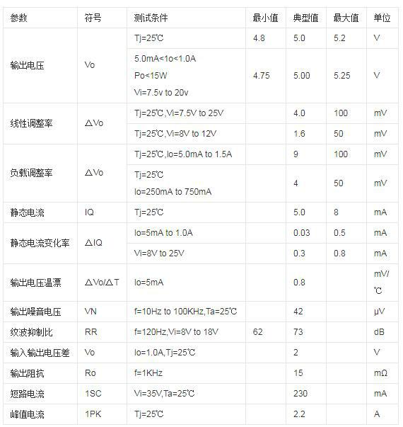 三端稳压管7805