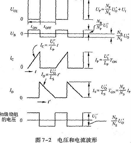 PWM控制电路