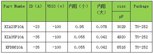P沟道MOS管参数