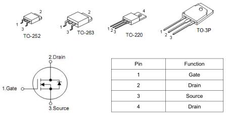 KNX3206A参数 110A/60V