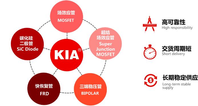绝缘栅双极晶体管