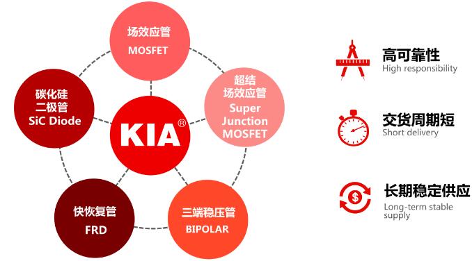 碳化硅（sic）二极管有哪些优势