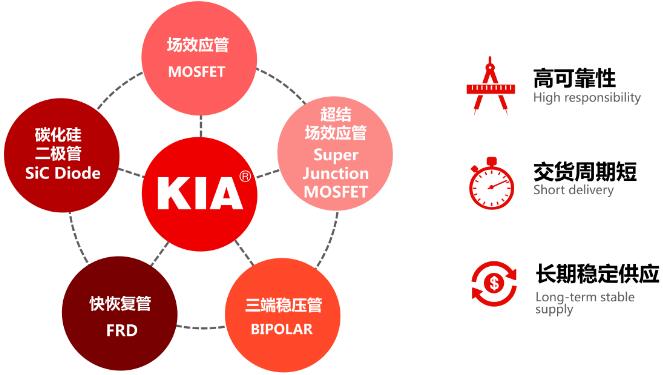 电动自行车 MOS管