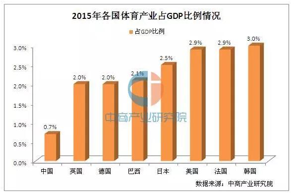 体育行业分析