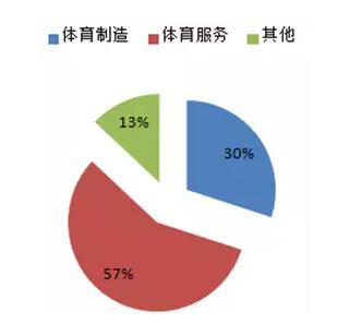 体育行业分析