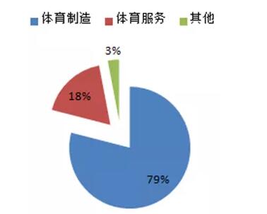 体育行业分析