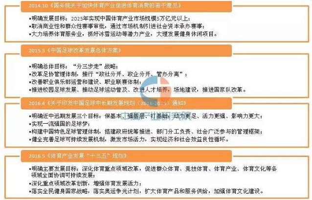 体育行业分析