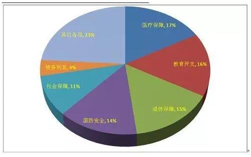 体育行业分析