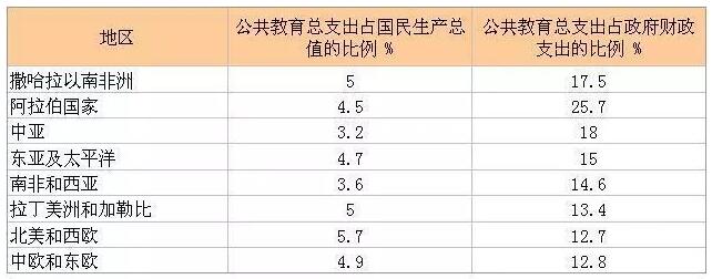 体育行业分析