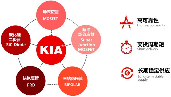 低开启电压MOS管型号