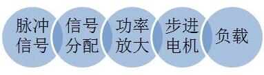步进马达驱动MOS管