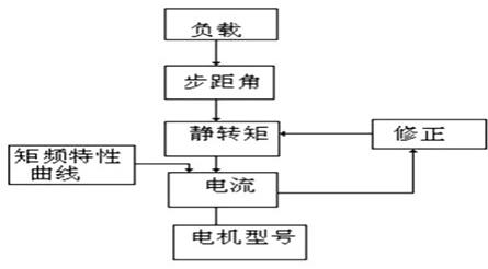 步进马达驱动MOS管