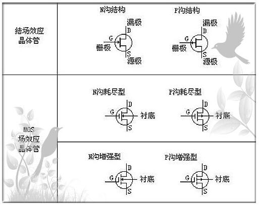 mos管应用