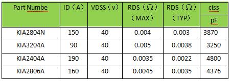 40V MOS管 锂电池保护板