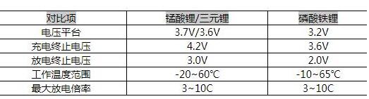 40V MOS管 锂电池保护板