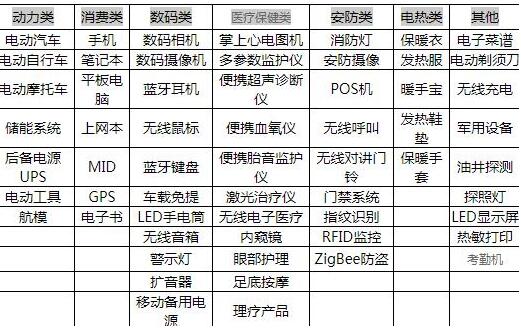 40V MOS管 锂电池保护板