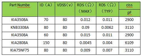 80V MOS管 锂电池?；ぐ? title=