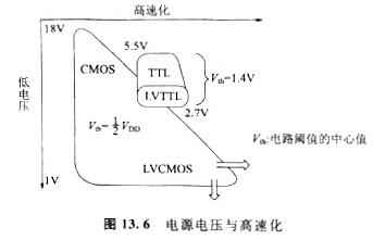 cmos电平