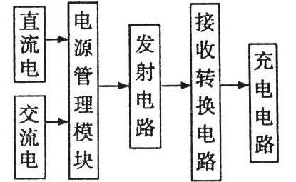 无线充电器 MOS管