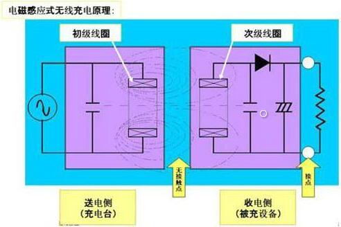 无线充电器 MOS管