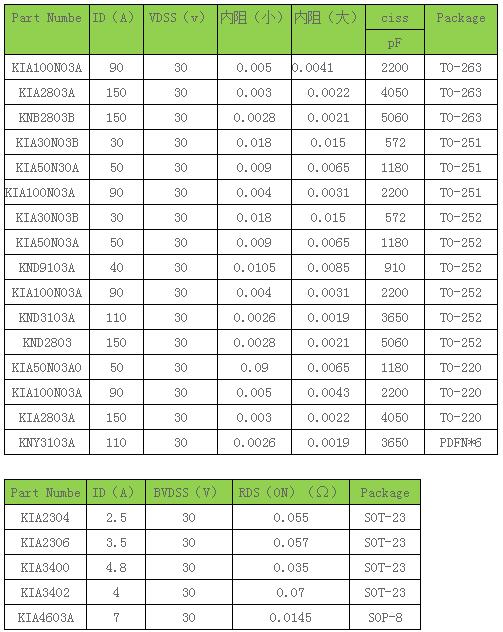 n沟道场效应管工作原理