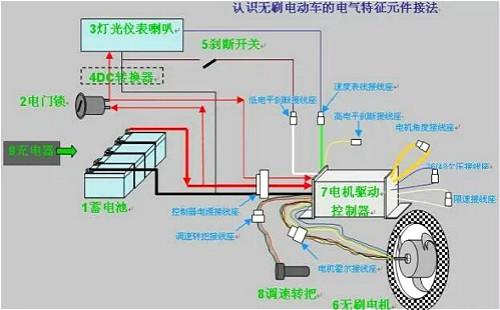 电动车控制器场效应管