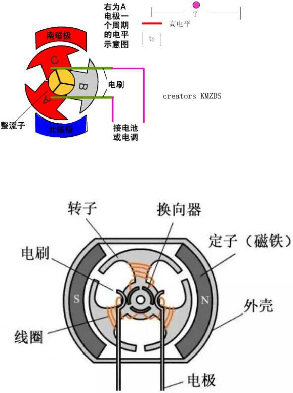 无刷电机 MOS管