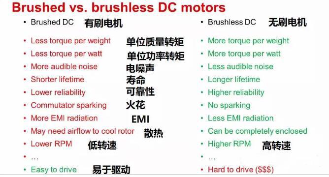 无刷电机 MOS管