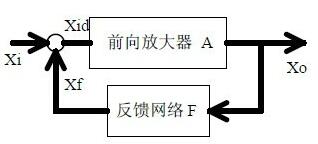 20个基本电路讲解