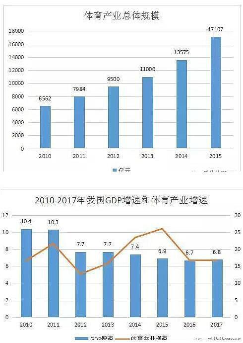 体育行业分析