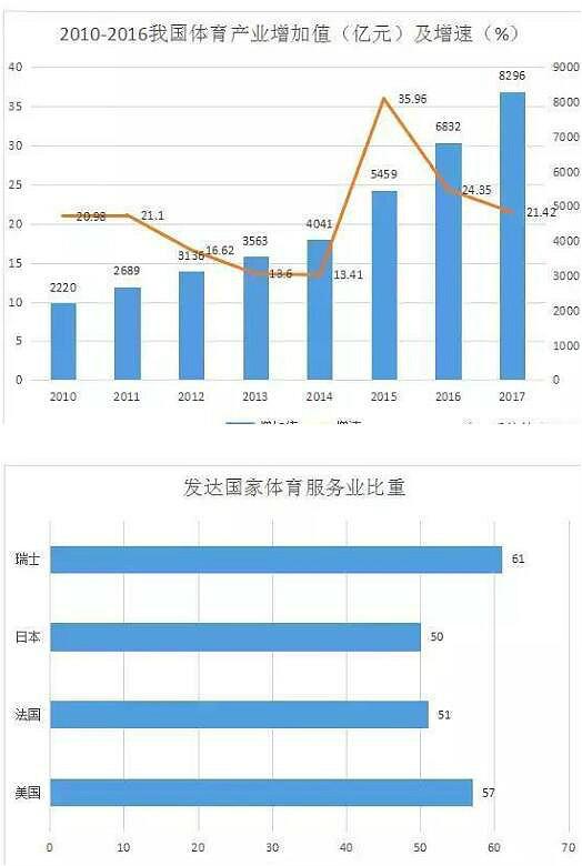 体育行业分析