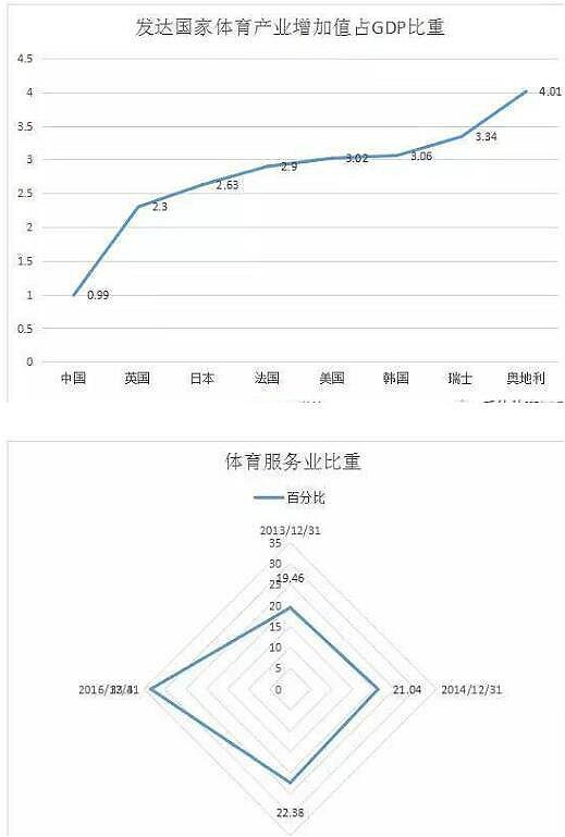 体育行业分析