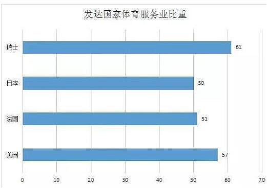 体育行业分析