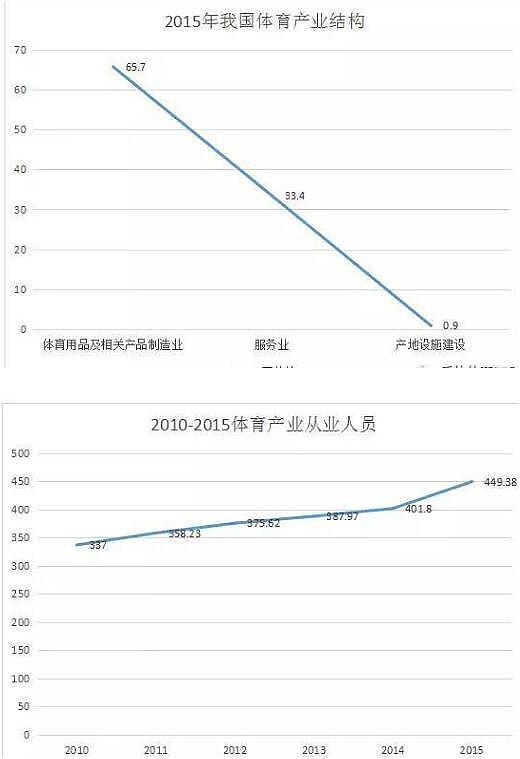 体育行业分析