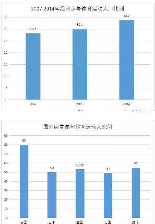 体育行业分析