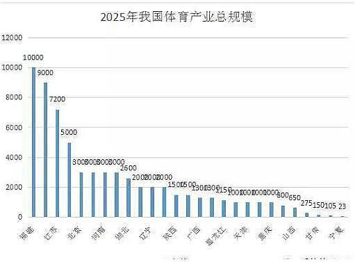 体育行业分析