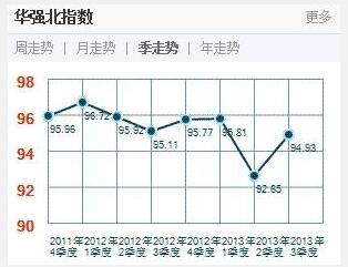 华强电子元器件网