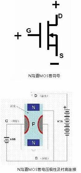 场效应管工作原理动画