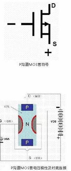 场效应管工作原理动画