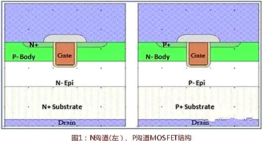 功率MOSFET选型
