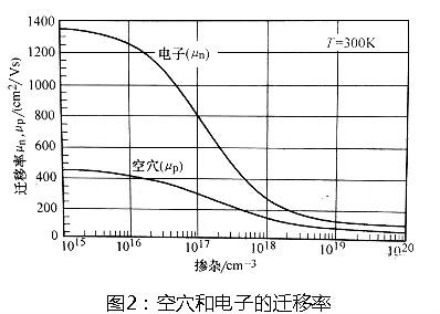 功率MOSFET选型