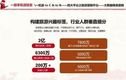 互联网,旅游