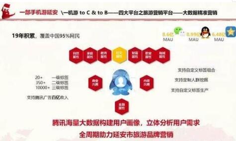 互联网,旅游