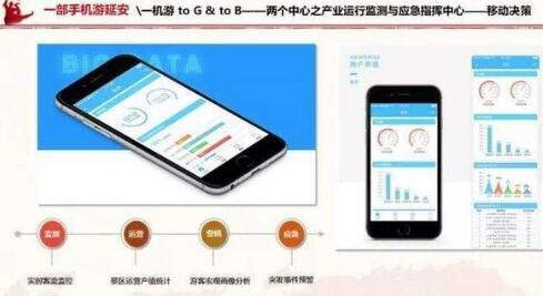 互联网,旅游