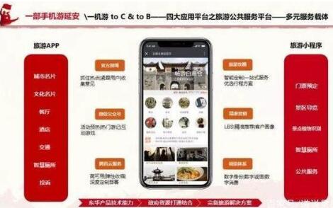 互联网,旅游