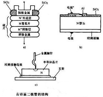 碳化硅,肖特基二极管