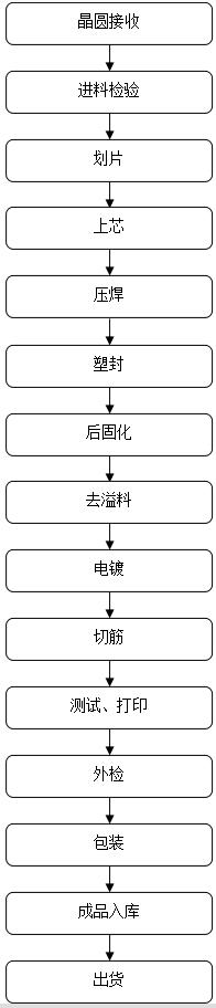 场效应管批发